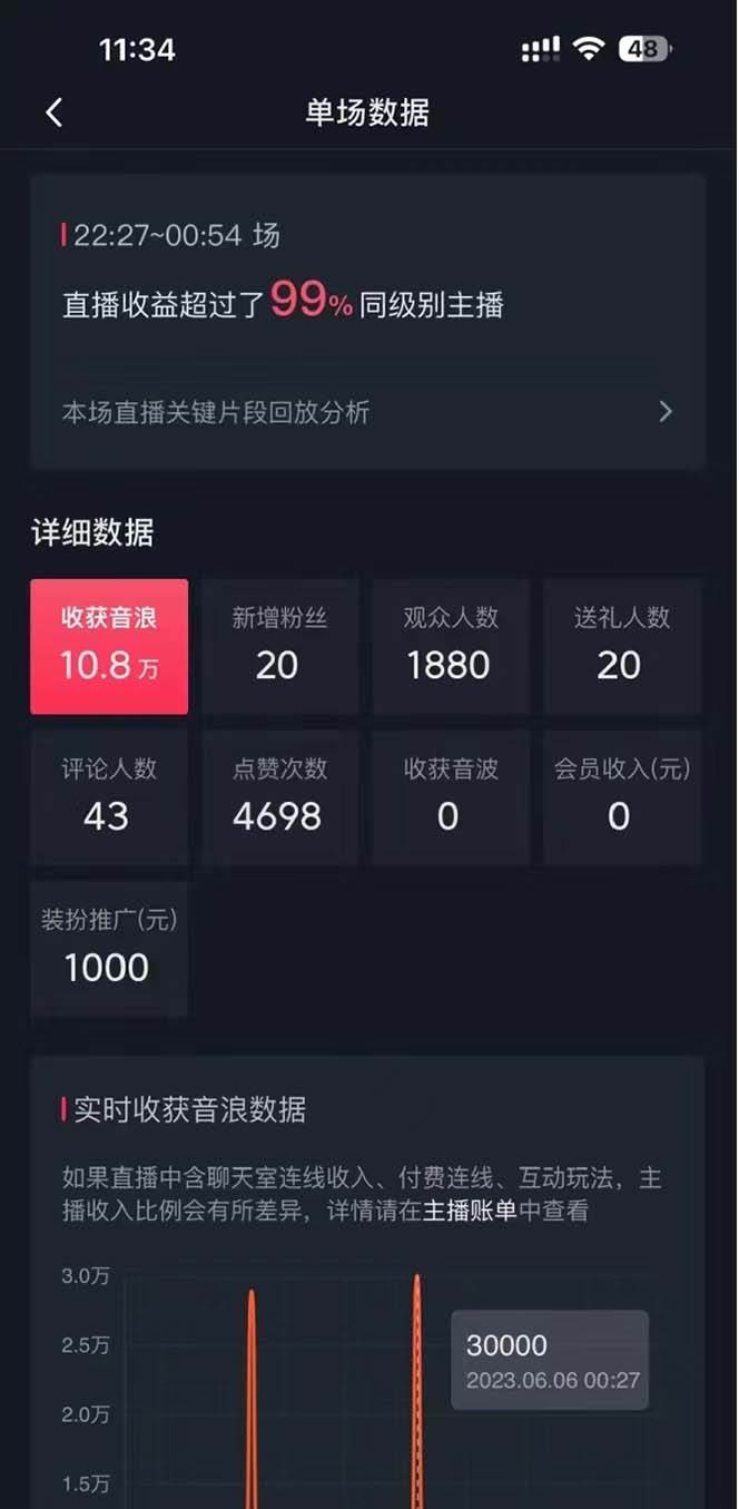 抖音美女直播，单场收益7000 ,新手小白也可操作
