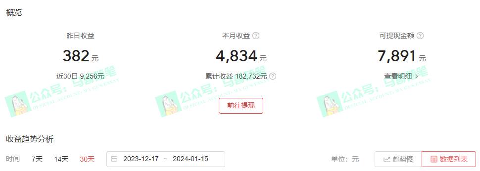 中视频新思路，双重去重100%过原创，一键分发多平台变现，简单无脑