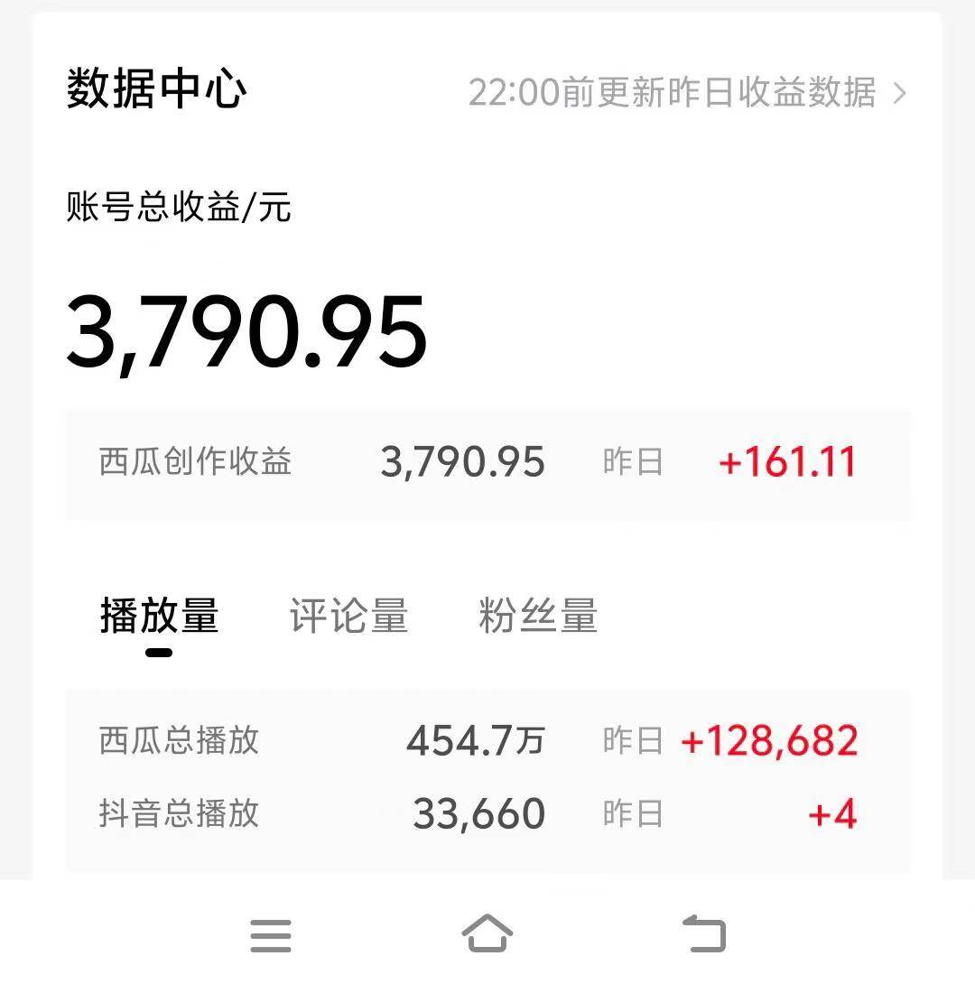情侣搞笑聊天对话,一天1000 ,无脑操作,多平台变现