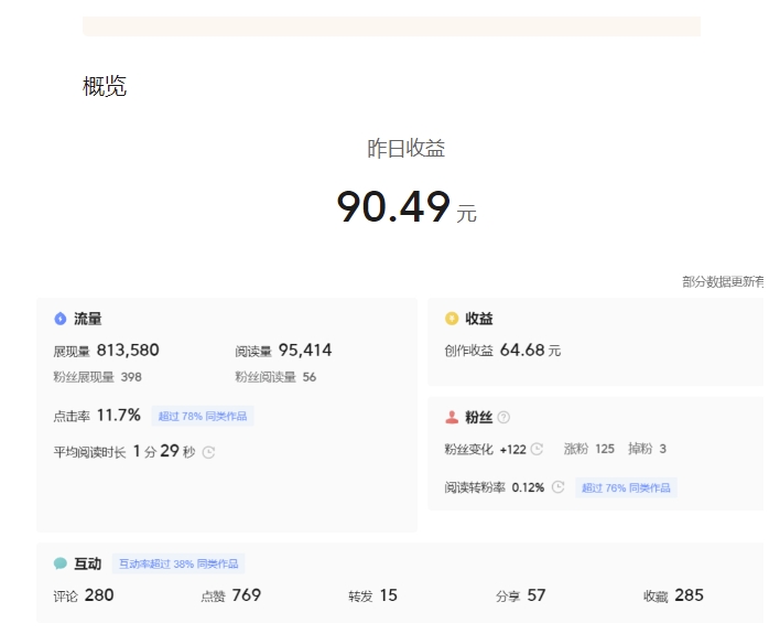 黄岛主的微头条副业掘金训练营6.0，微头条懒人副业项目，宝妈、学生党，时间足的人都可做