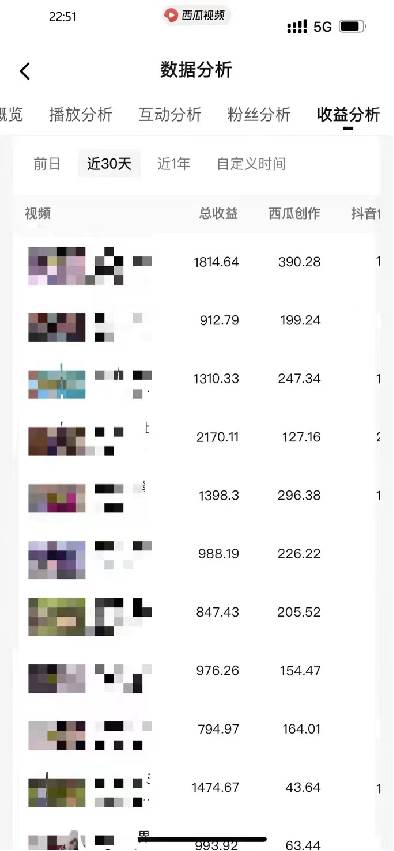 盘点视频号创作分成计划，快速过原创日入300 ，从0到1完整项目教程！