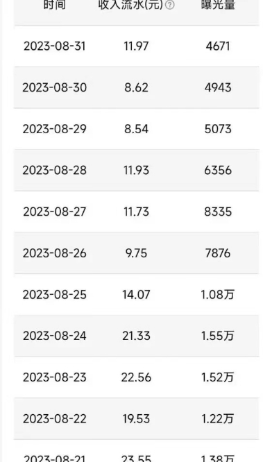 【揭秘】QQ广告分成项目,保姆级教程!单账号100W播放量收益2000+!
