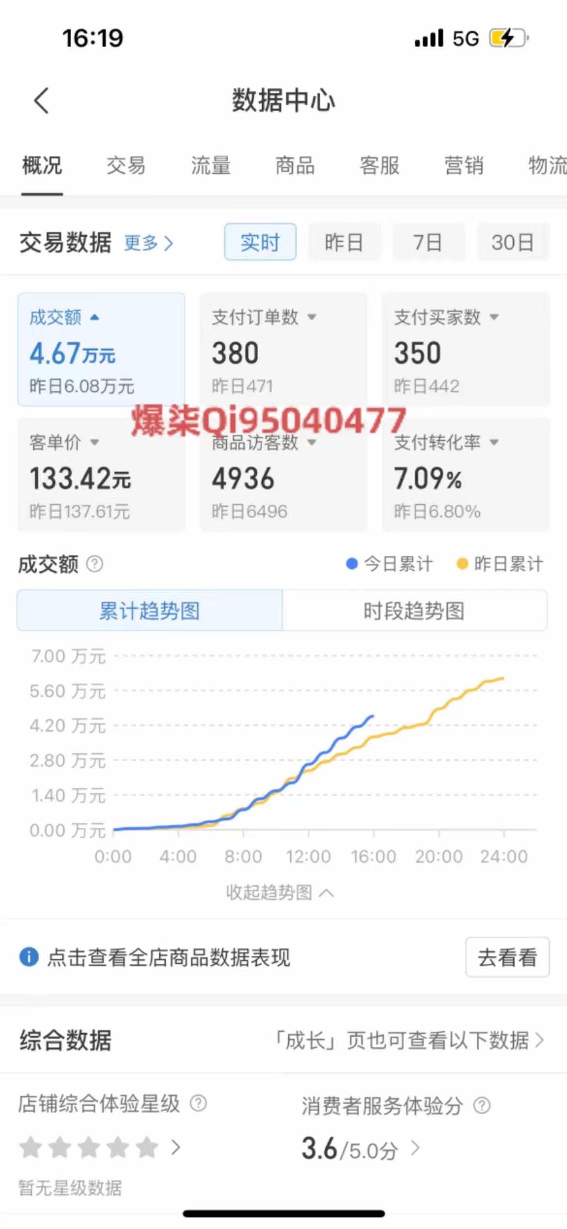 拼多多虚拟店铺运营：小白也能一天1000