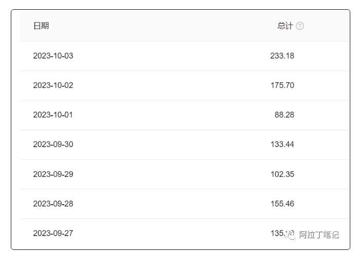 阿拉丁·Al爆文秘籍大揭密!手机电脑通用,保姆级教程让你一天轻松赚上百!【付费文章】