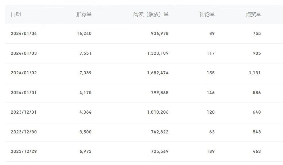 百家号美女视频细分领域玩法，月保底3-5000＋