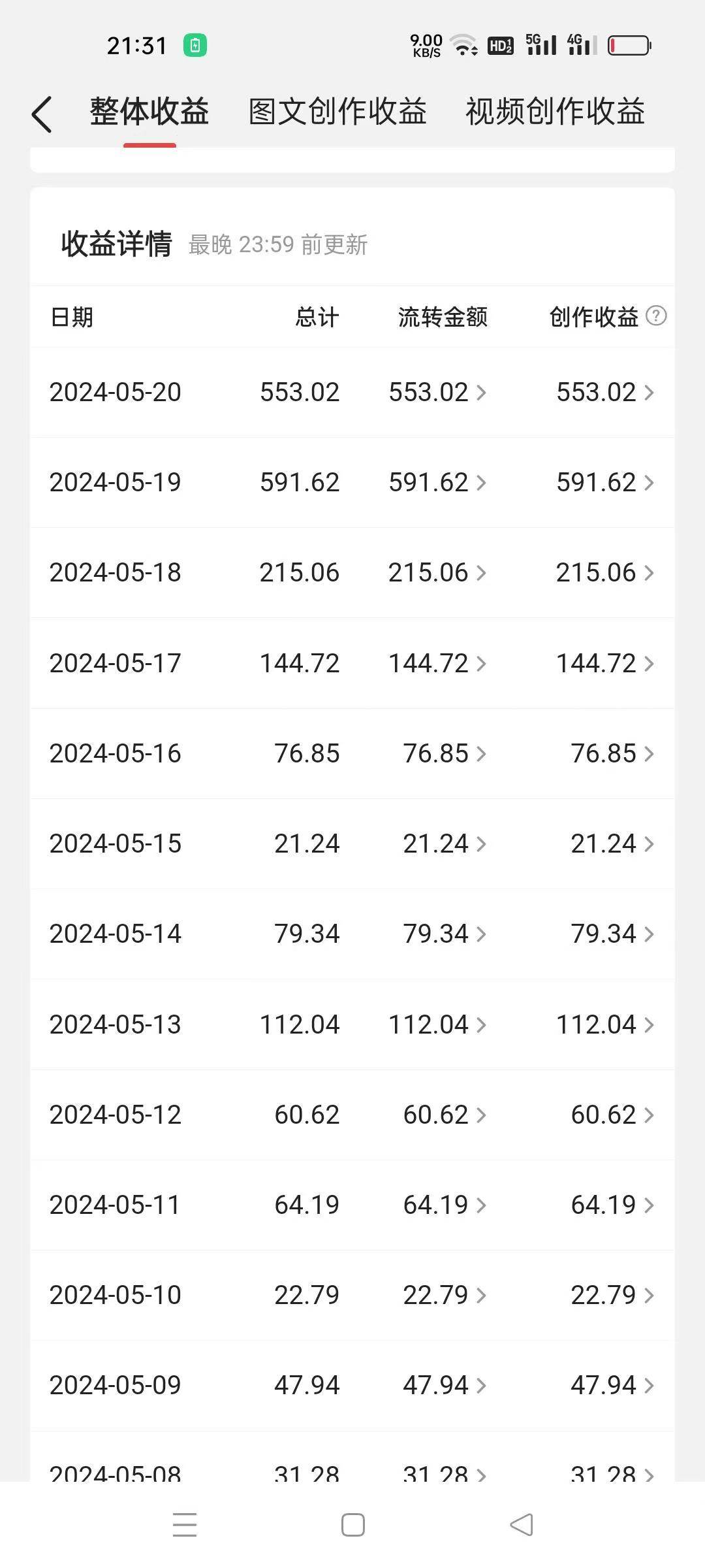 冷门赛道掘金,国外极限运动视频合集,多平台发布,小白简单操作