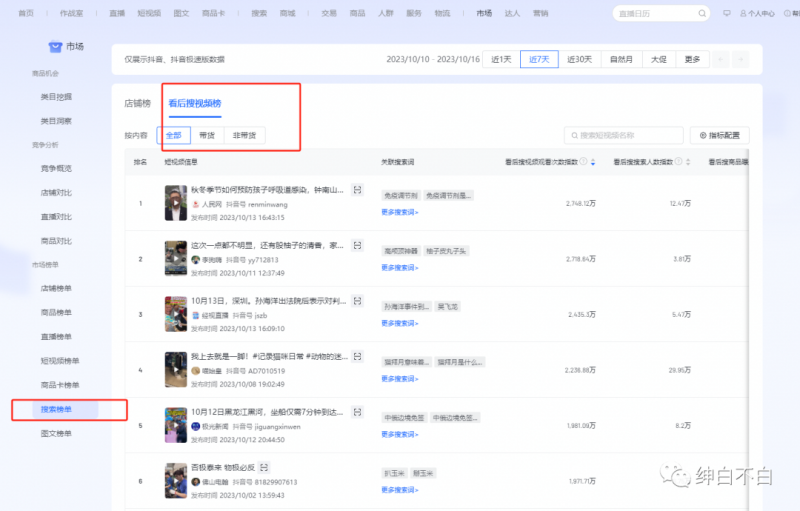 绅白不白·15年操作经历:低成本玩法电商笔记21节(更新2节)