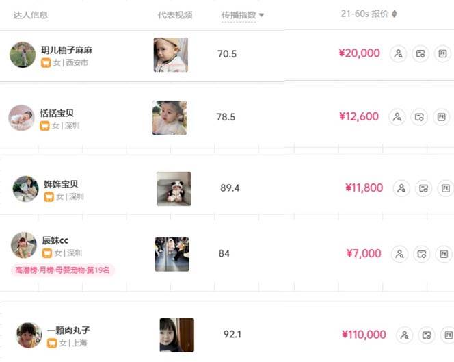 打造抖音宝宝账号,一条广告2W,大部分人忽略的超级赛道,小白简单入手