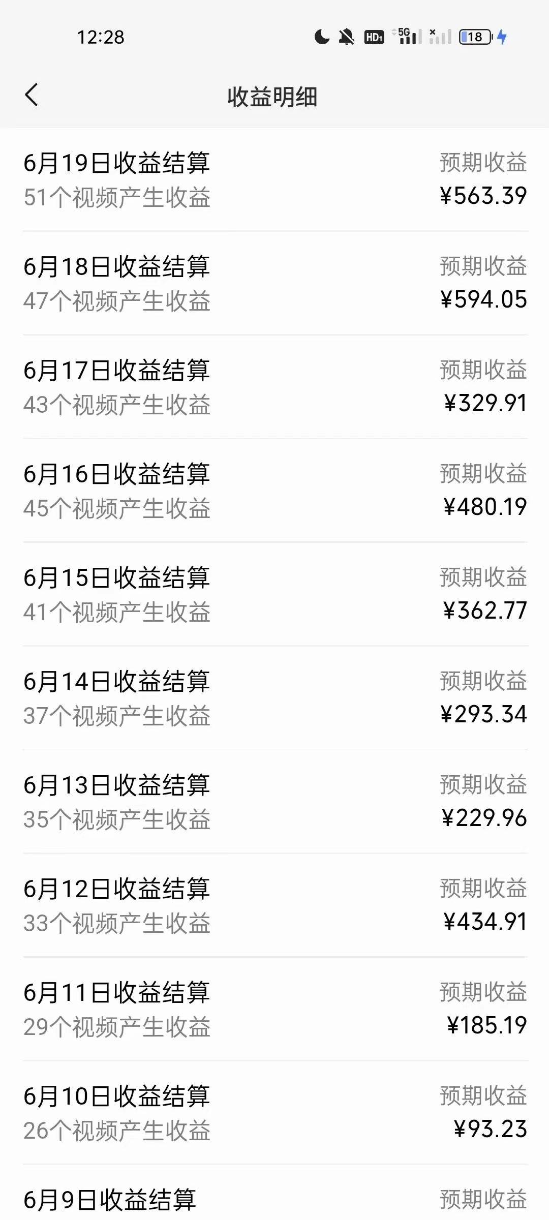 AI制作古画唱歌视频，10个作品涨粉3万，一天1000